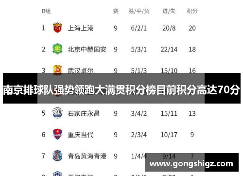南京排球队强势领跑大满贯积分榜目前积分高达70分