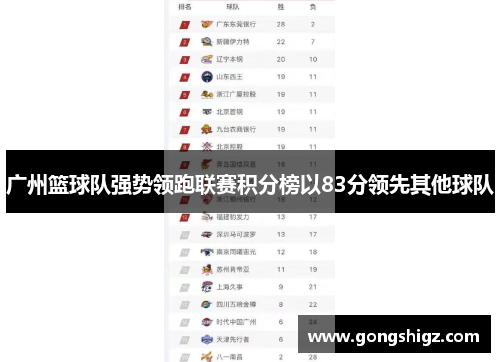 广州篮球队强势领跑联赛积分榜以83分领先其他球队